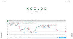Desktop Screenshot of kozlod.com